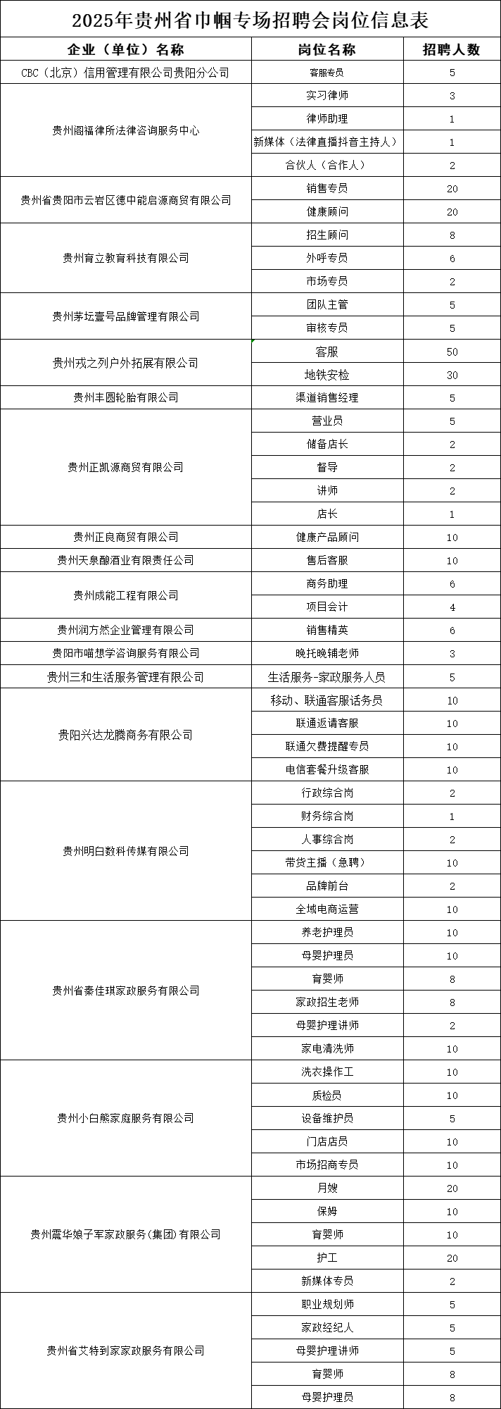 明天<strong></p>
<p>職場(chǎng)招聘
</strong>！2025年貴州省巾幗專場(chǎng)招聘會(huì)第二場(chǎng)即將舉辦！一起來解鎖職場(chǎng)奇遇！:職場(chǎng)招聘
